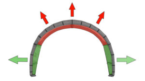 c-shape-1 Подъемная сила крыла кайта С-типа