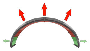 flat-shape-1 Подъемная сила крыла плоского кайта