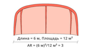 kite-low-aspect-ratio Малое удлинение кайта - низкий аспект