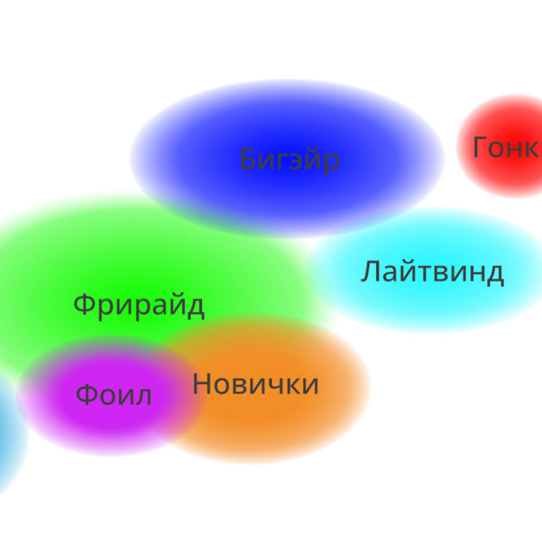 Подробнее о статье Как выбрать кайт