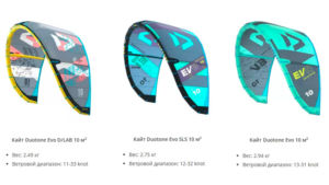 new-kites Вес современных кайтов