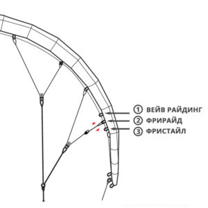 kite-style Настройка стиля катания кайта