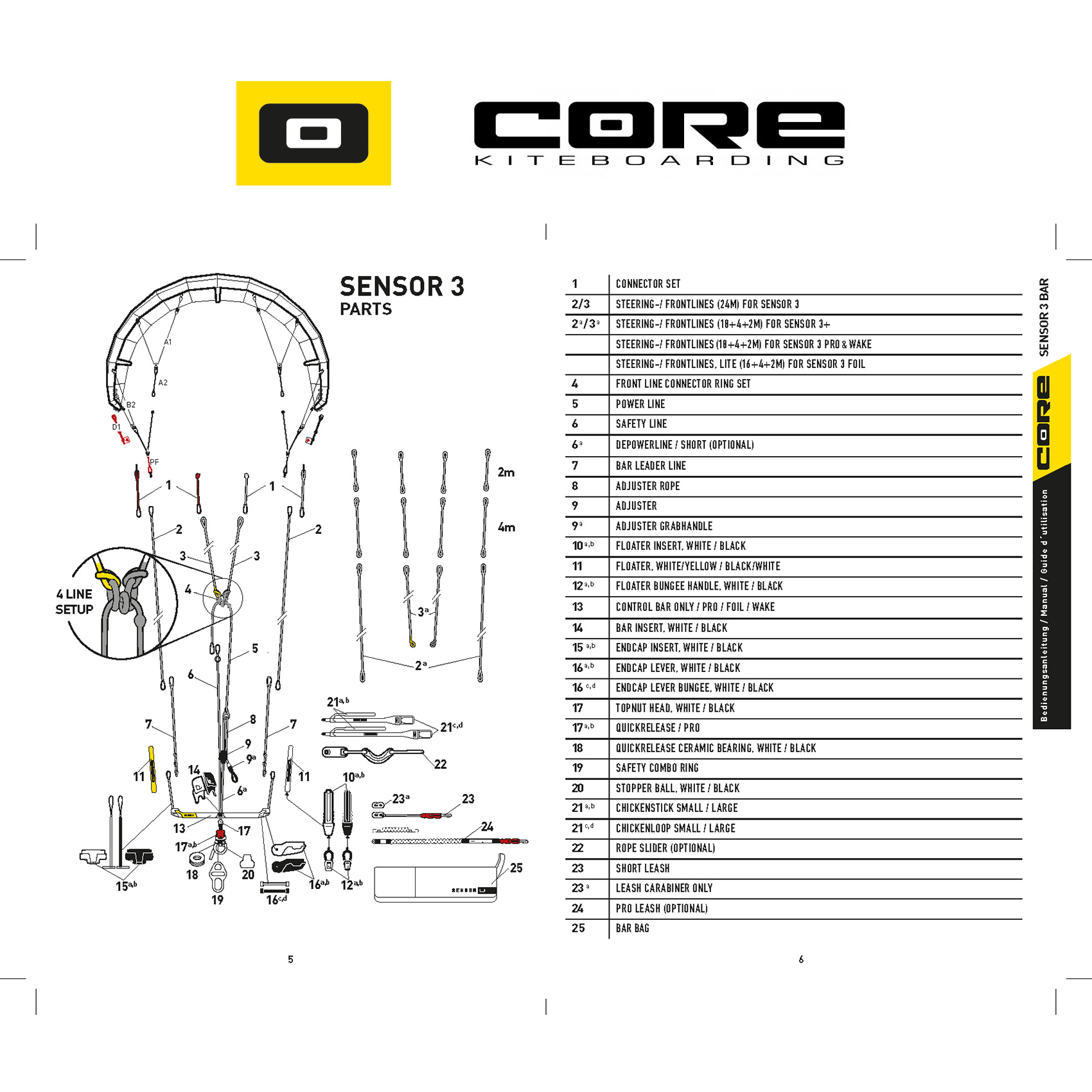Запчасти для планки Core Sensor 3/3 PRO