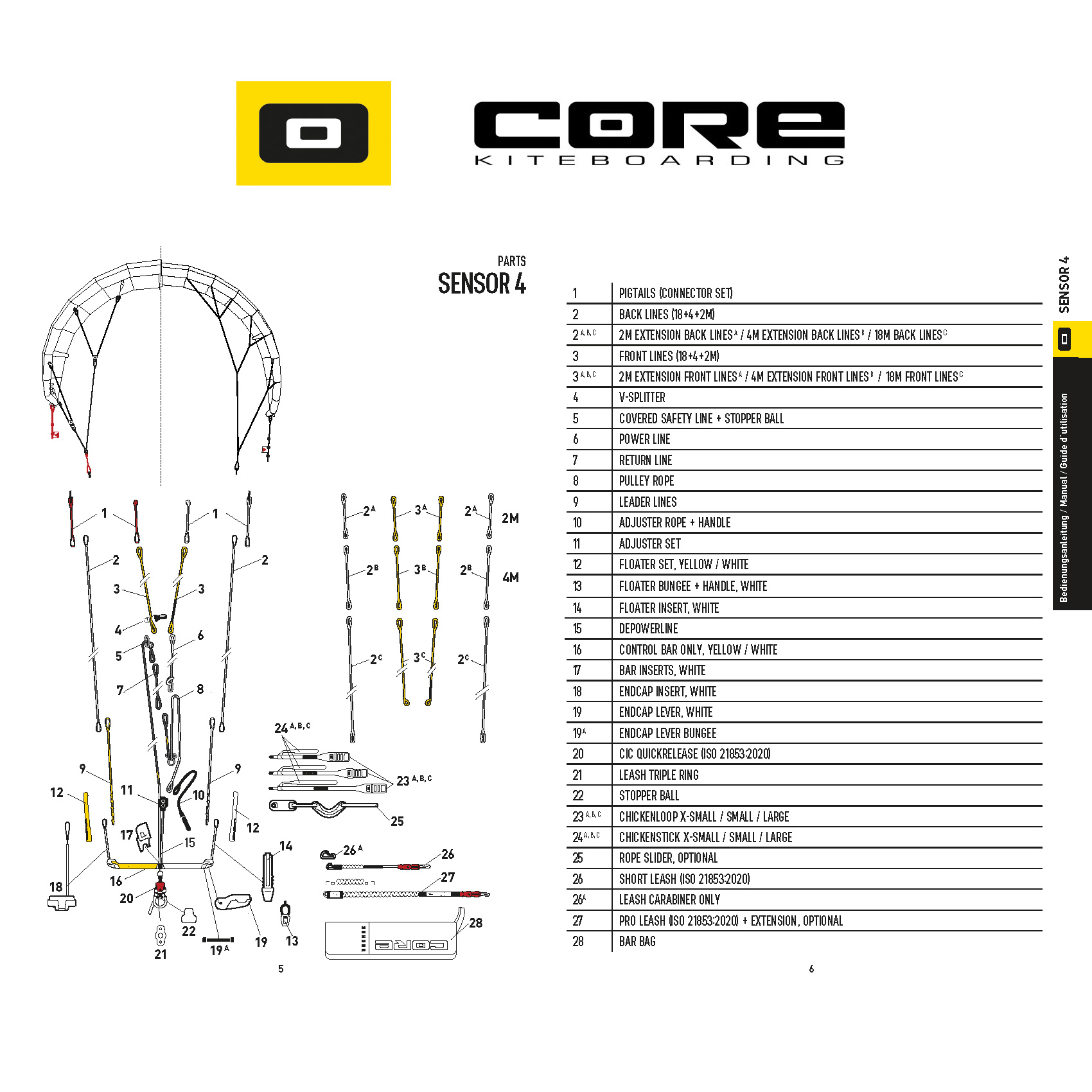 Запчасти для планки Core Sensor 4