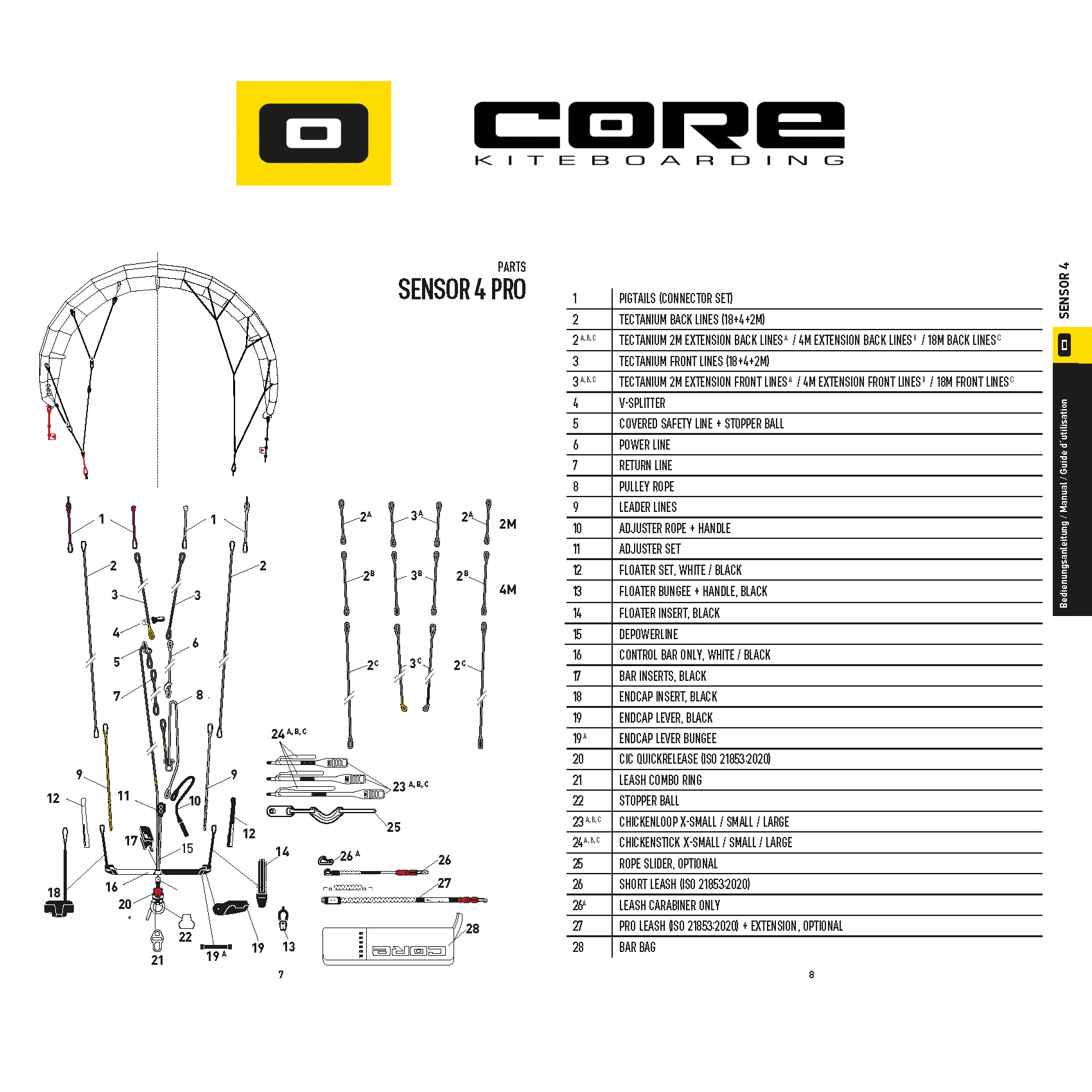 Запчасти для планки Core Sensor 4 PRO