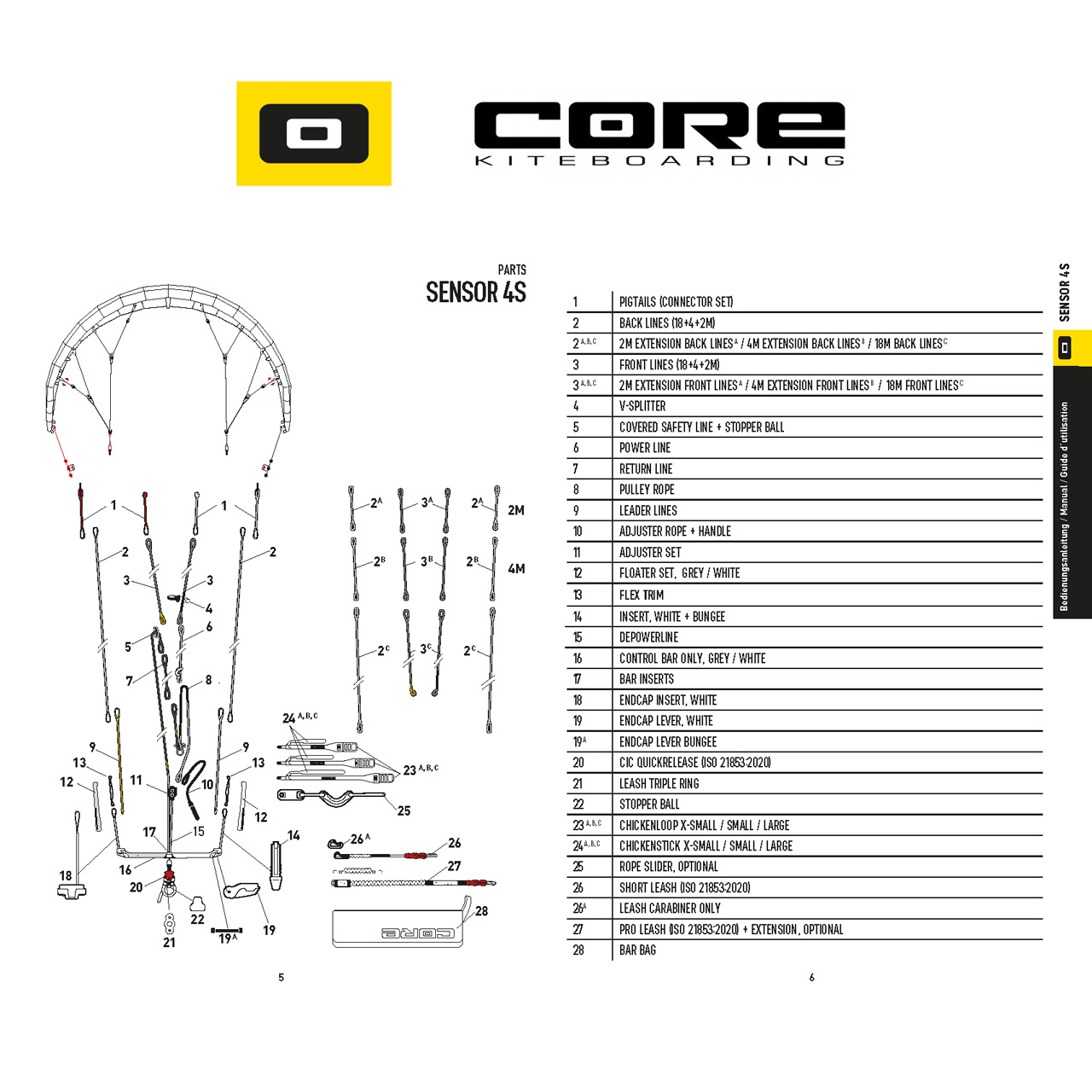 Запчасти для планки Core Sensor 4S