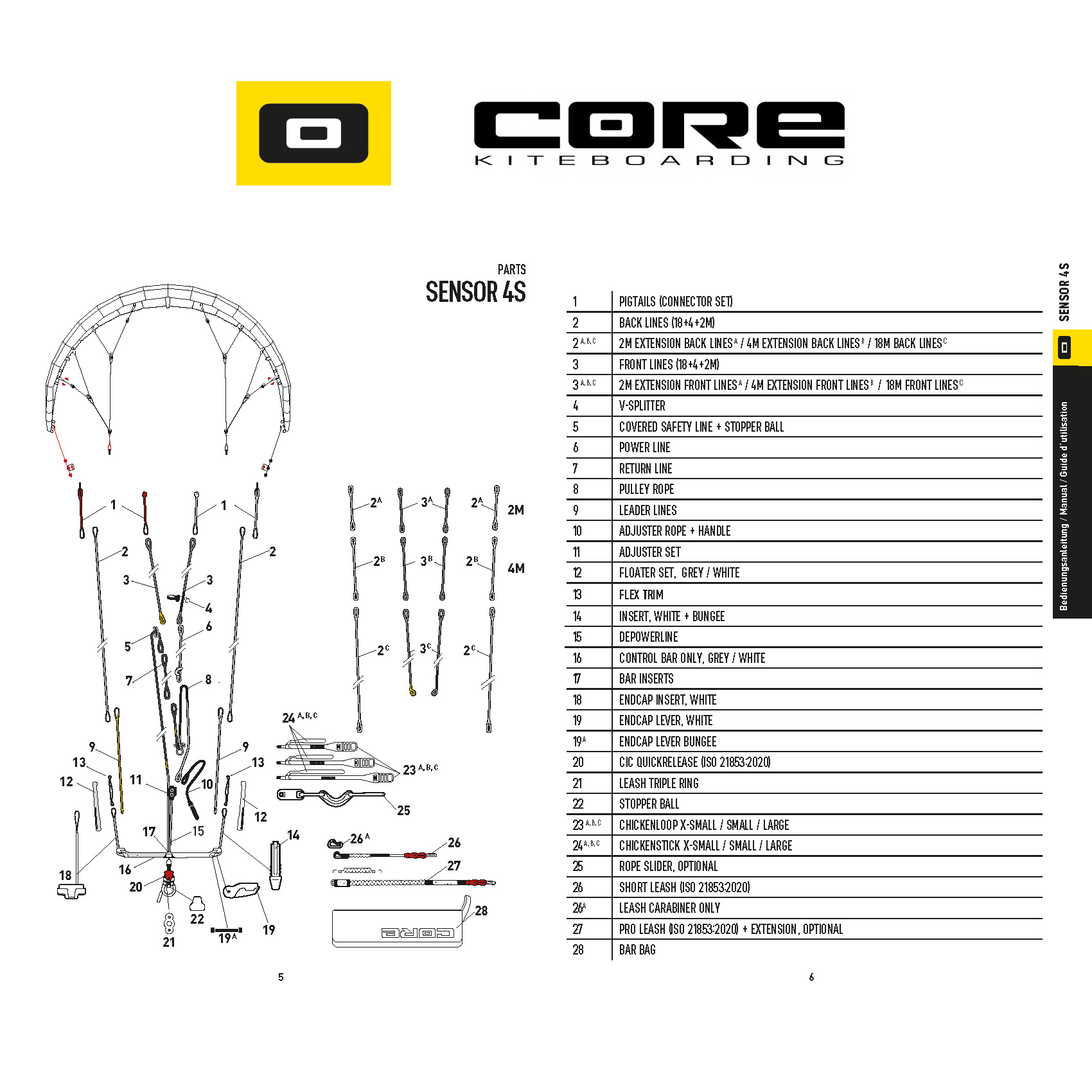 Запчасти для планки Core Sensor 4S