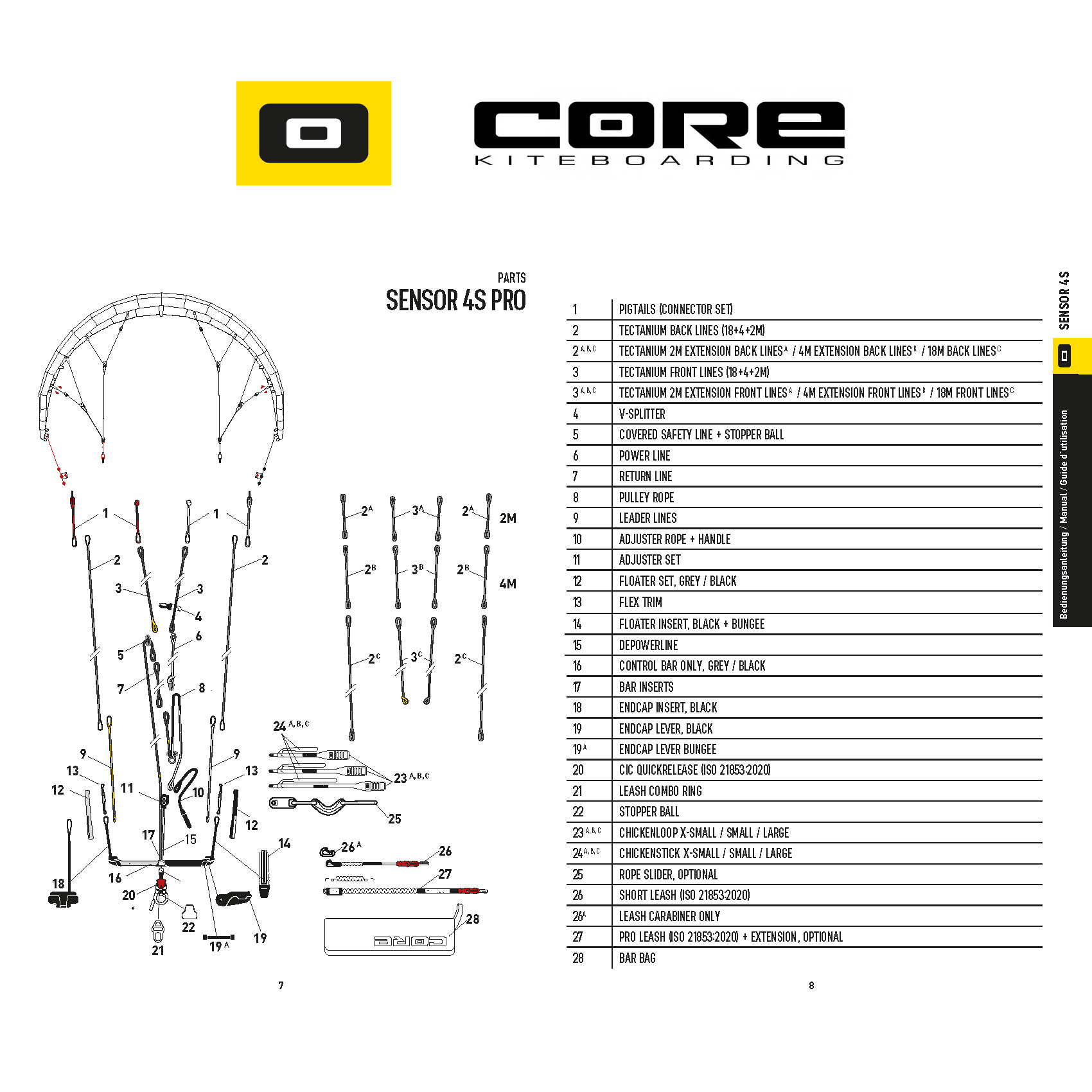 Запчасти для планки Core Sensor 4S PRO